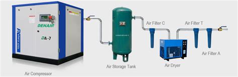Air Compressor System Installation Guide Denair Compressors
