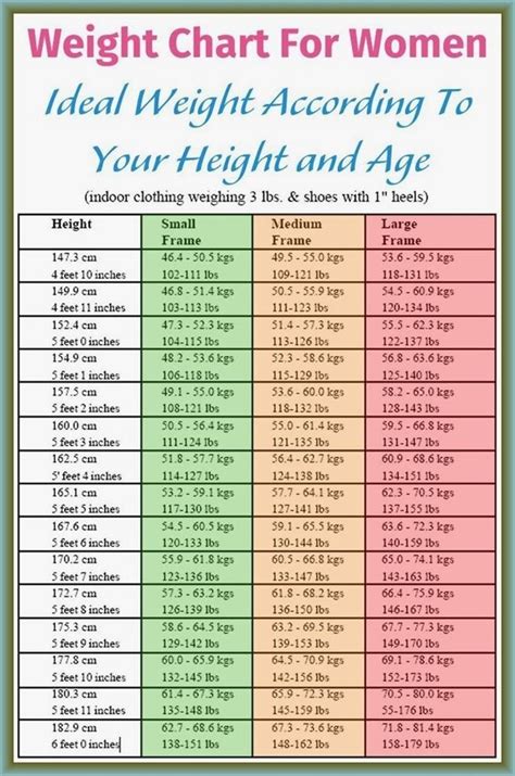 Height Weight Size Chart Women