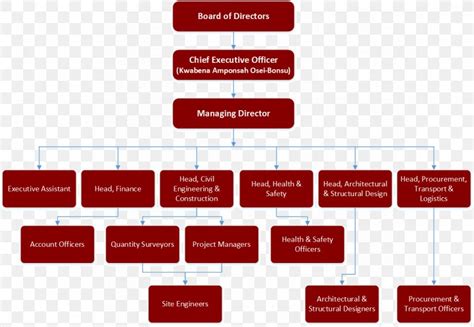 Organization Chart For Architecture Firm You Can Use This Template To