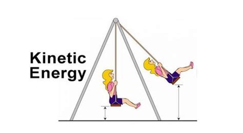 Potential And Kinetic Energy Study Material