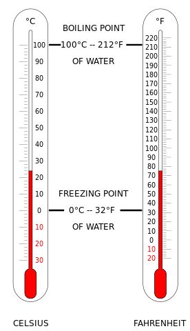 The temperature t (°c) in degrees celsius is equal to the temperature t (°f) in degrees fahrenheit minus 32, times 5/9 example of conversion. File:Thermometer CF.svg - Wikimedia Commons