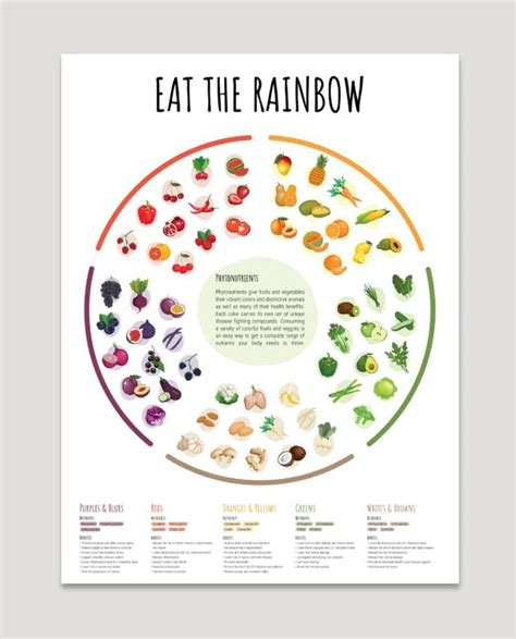 Eat The Rainbow Colorful Fruits And Vegetables Nutrition