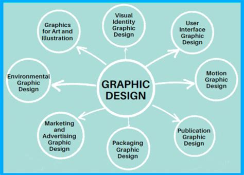 How To Build A Promising Graphic Design Career From Scratch