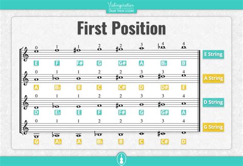 Violin Music Notes Chart