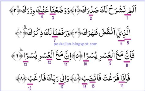 Al Quran Surah Al Insyirah Lengkap Teks Arabic Bacaan Dan Terjemahan
