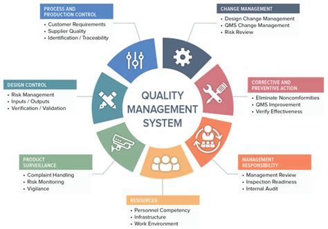 Iso Quality Management System Qms Source Bioscience