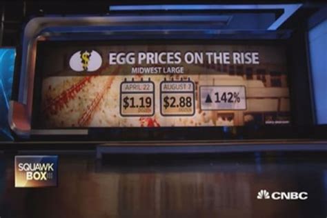 Egg Prices Breaking All Time Highs On Bird Flu