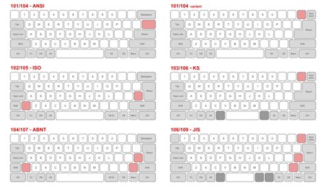 Iso Vs Ansi Layouts What Are The Differences Thegamingsetup Ansi