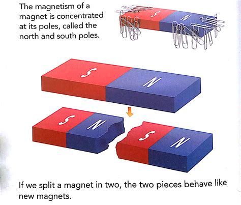 Ceiptoursscience5 Unit 8 Electricity And Magnetism