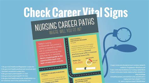 Nursing Career Pathway Model