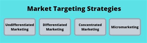 Market Targeting Strategies Main Segments Econposts