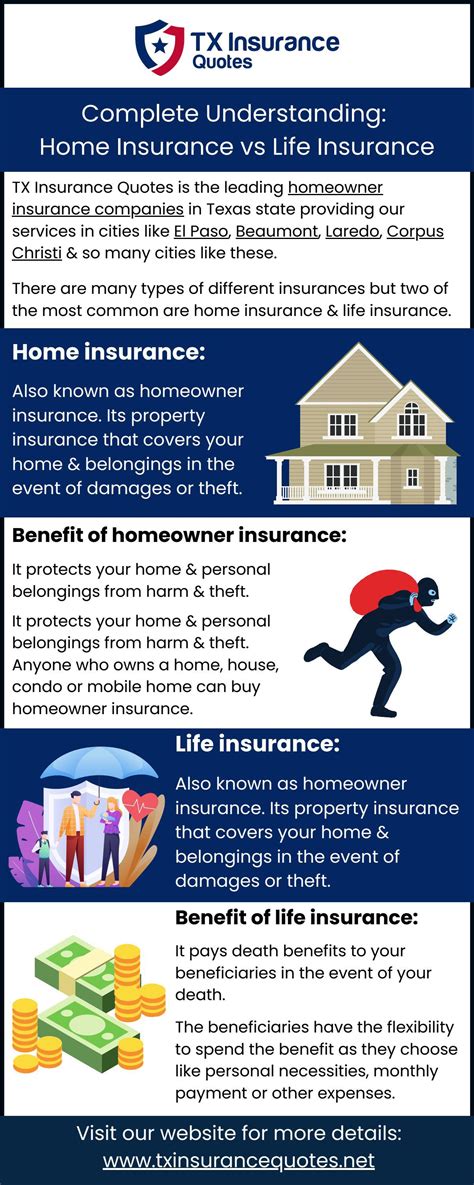 Complete Understanding Home Insurance vs Life Insurance by TX Insurance