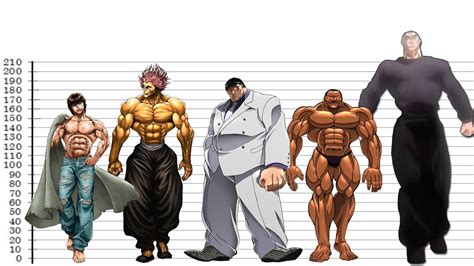 Anime Height Chart In Feet The Height Converter Below Allows You To