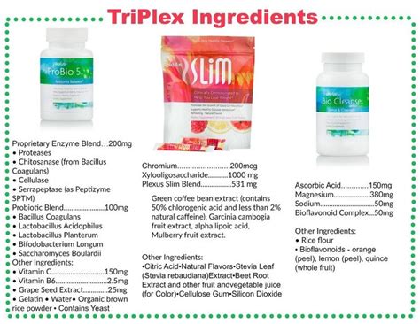 Gut Health System In 2020 Plexus Products Plexus Slim Ingredients