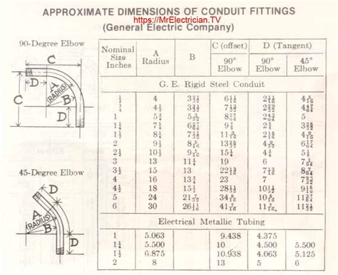 Nec Conduit Bend Radius Chart Best Picture Of Chart Anyimage Org