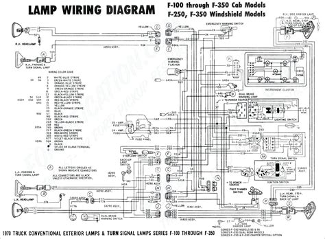 Nov 26, 2014 · it looks and operates the same way in most ford v8s and v6s, including diesels. 1973 77 Ford F 250 Wiring Schematic - Wiring Diagram Schemas