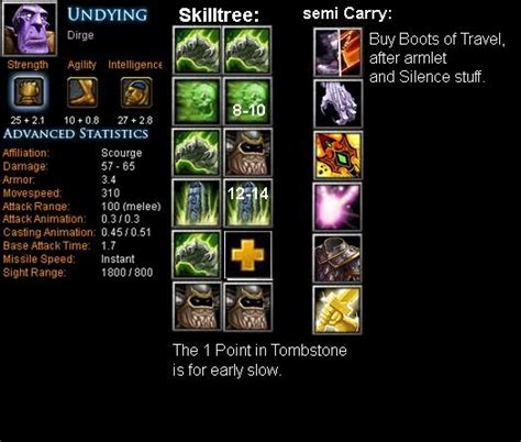 Undying Dirge Item Build Skill Build Tips Dota Bite Feed Your