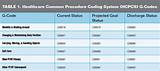 Physical Therapy Modifiers For Medicare