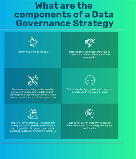 Steps In Building A Successful Data Governance Strategy In