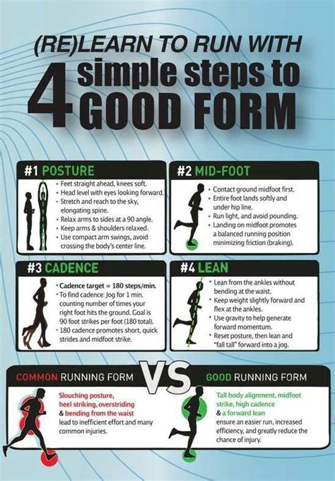 Running Form Good Running Form Learn To Run Running Workouts