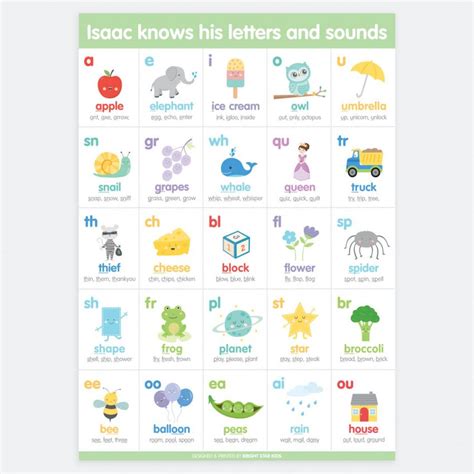 Children Phonetic Alphabet / Number Of Alphabet Chart Children Early