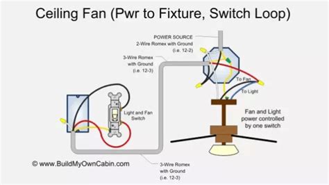 Wiring a ceiling fan switch loop. Ceiling Fan Wire Colors