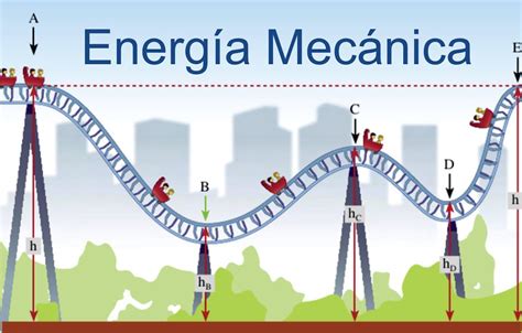 Subentende-se Por Energia Mecânica Total De Um Movimento: