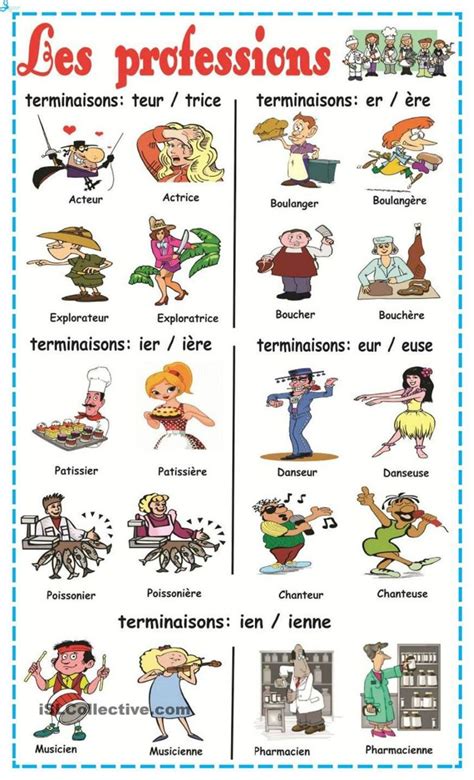 Vocabulaire Les Métiers French Teaching Resources Teaching French