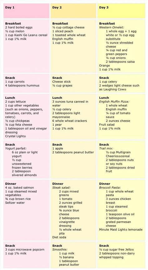 Meal Plan Ideas Kendall Jenner Diet How To Plan Diet Meal Plans