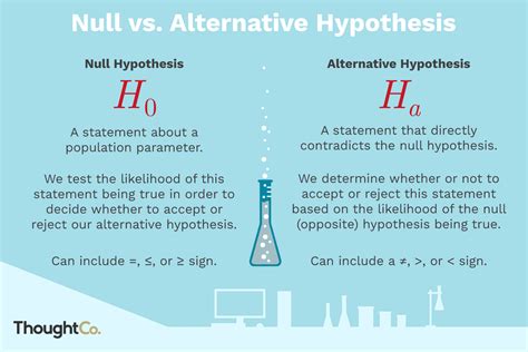 Null Hypothesis And Alternative Hypothesis