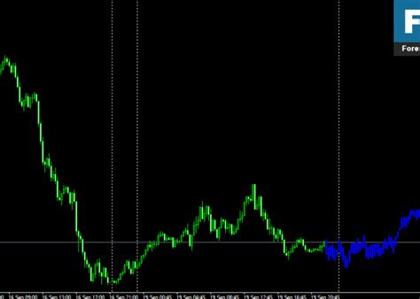 Download Future Price Forex Indicator For Mt4
