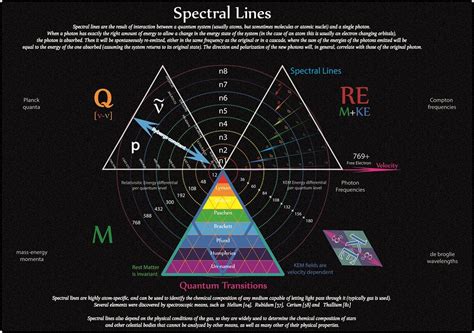 Tetryonics 2902 Spectral Line Mass Energy Relationships Revealed