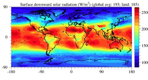 Solar Irradiation World Map