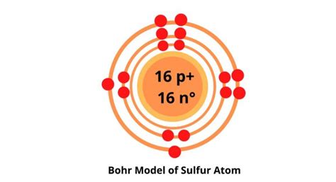 Sulfur Bohr Model Diagram Steps To Draw Techiescientist
