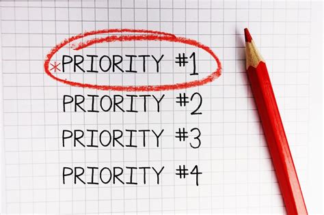 Pengertian Skala Prioritas Jenis Tips Menentukan Prioritas Bisnis
