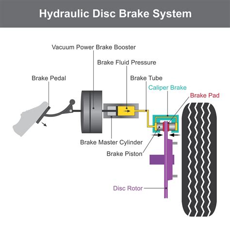 Read how to draw a circuit diagram. Break Away Systems Wiring Diagram