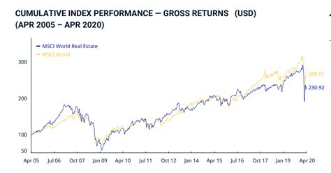 Ontwikkeling franse hypotheekrentefranse hypotheekrente stabiel in zomer 2017de zomer van 2017 laat nauwelijks een verandering in de franse hypotheekrente zien. Huizenprijzen en hypotheekrente ontwikkeling 2020 door ...