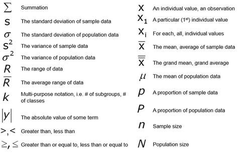 Basic Statistics In Six Sigma Statistics Math Statistics Notes Ap