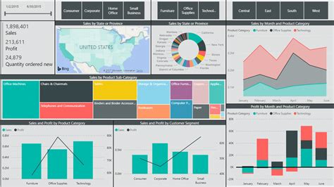 How To Create A Great Dashboard Dashboards Datapine Refine The Art Of