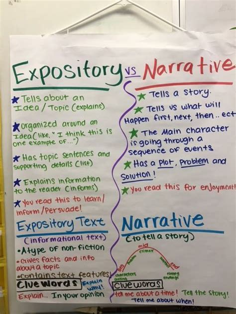 What Are Two Examples Of Expository Texts Coverletterpedia