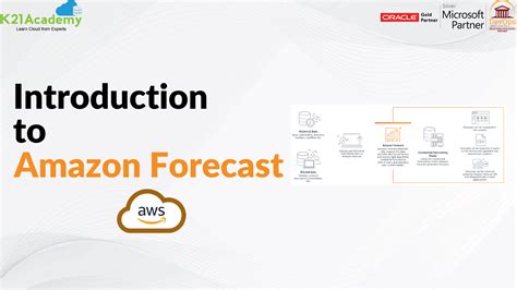 Amazon Forecast Overview Workflow Benefits And Use Cases
