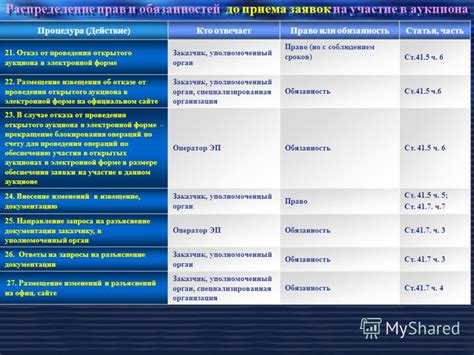 онлайн инспекция рф памятки. распределение прав и обязанностей. гис есгфк. портал разъяснение. портал государственного и муниципального финансового аудита.
