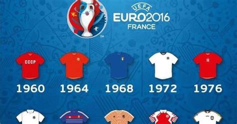 Todas las eurocopas de la historia, palmarés y campeones.  MEMEDEPORTES  Todos los campeones de la Eurocopa ¿Quién ...