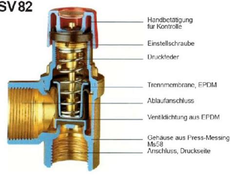 Wenn es zu arbeiten am haus oder in der wohnung kommt. Sicherheitsventil wasser - Nebenkosten für ein haus