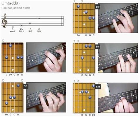 The below diagram shows two different electric guitars and their parts. Complete Guitar Chord Chart for Android - APK Download