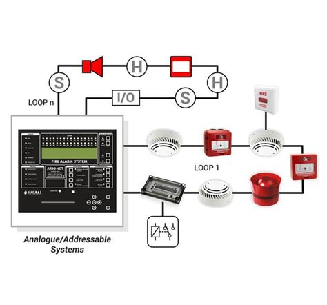 Maximum area one smoke detector covered w as 50m2 a nd the. Automatic fire detection systems - conventional or ...