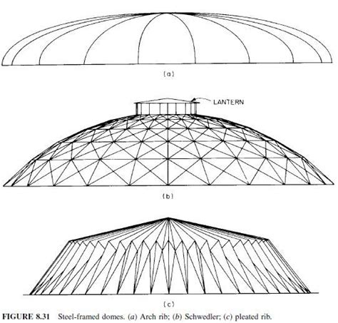 Dome Roofs Civil Engineering X