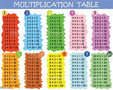 Colorful Multiplication Table Stock Illustration Download Image Now