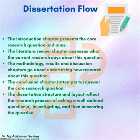 Professional Dissertation Help Uk With Upto 50 Off By Top Academic Experts