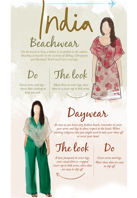What Women Should Pack When Travelling To India The Travel Hack
